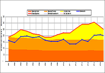 Planeación de Inventario