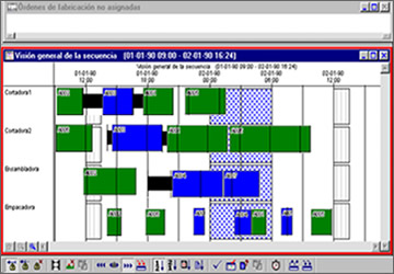 Scheduling